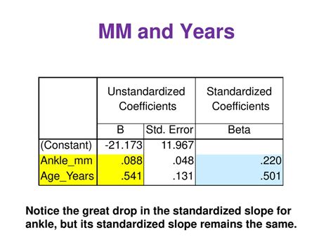 are unstandardized regression coefficient similar to a mean